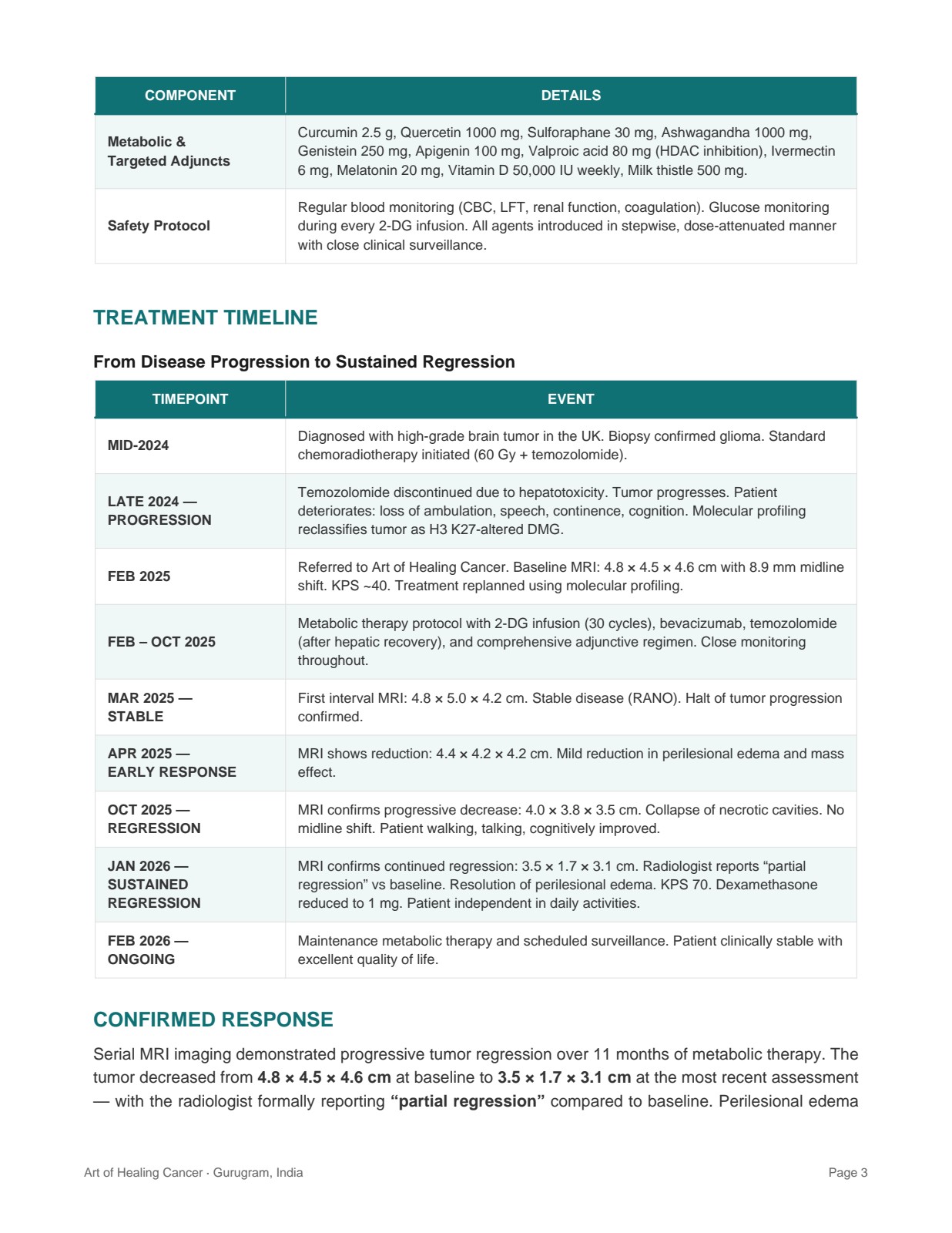 Case 1 report page showing the treatment timeline and response progression.
